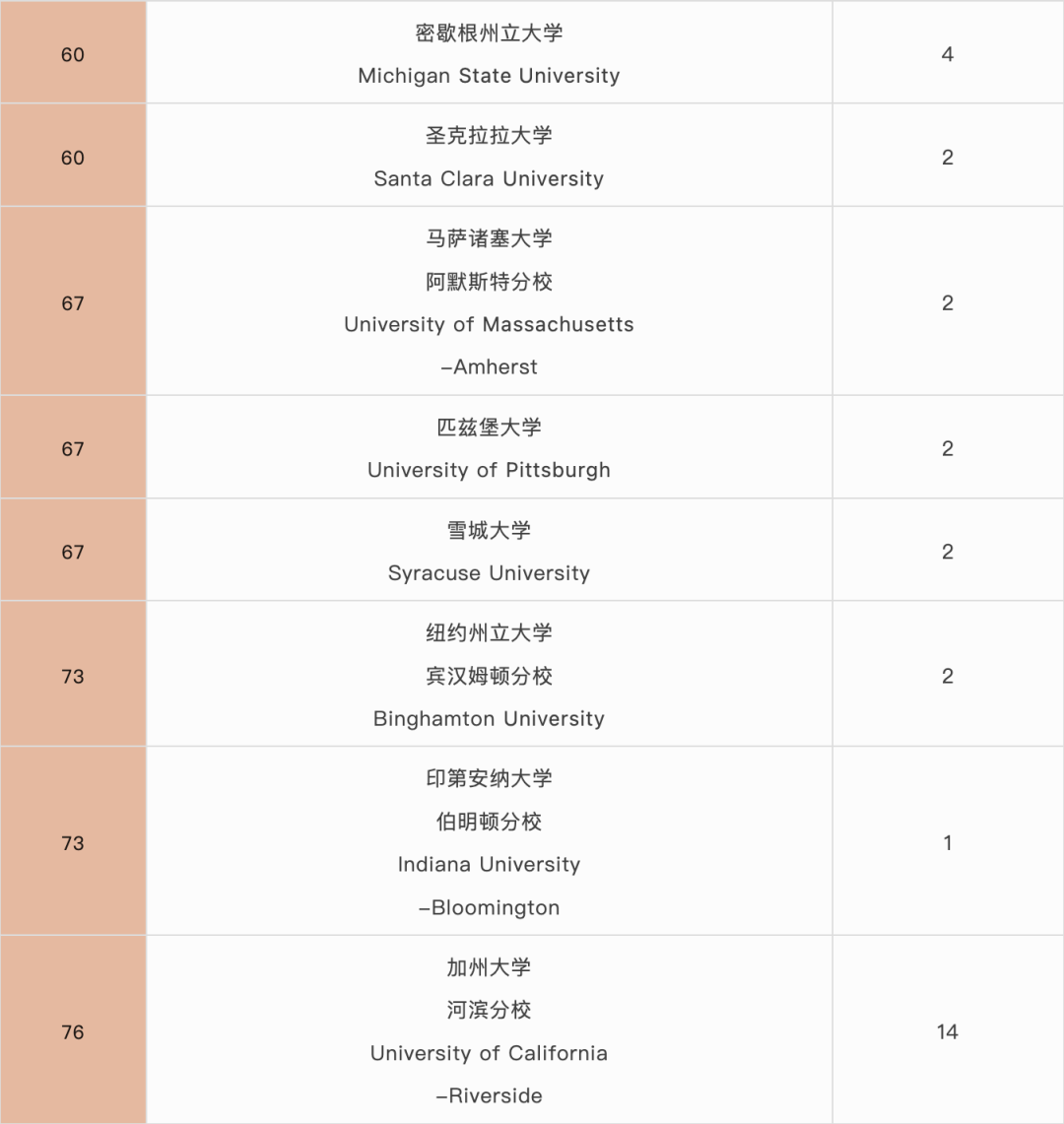 国际学校择校｜深圳国际交流书院（深国交）  深国交 深圳国际交流学院 第20张